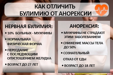 Лечение булимии в Благодарном