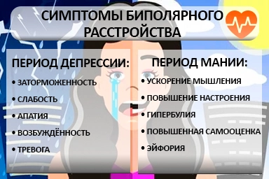 Лечение биполярного расстройства в Благодарном