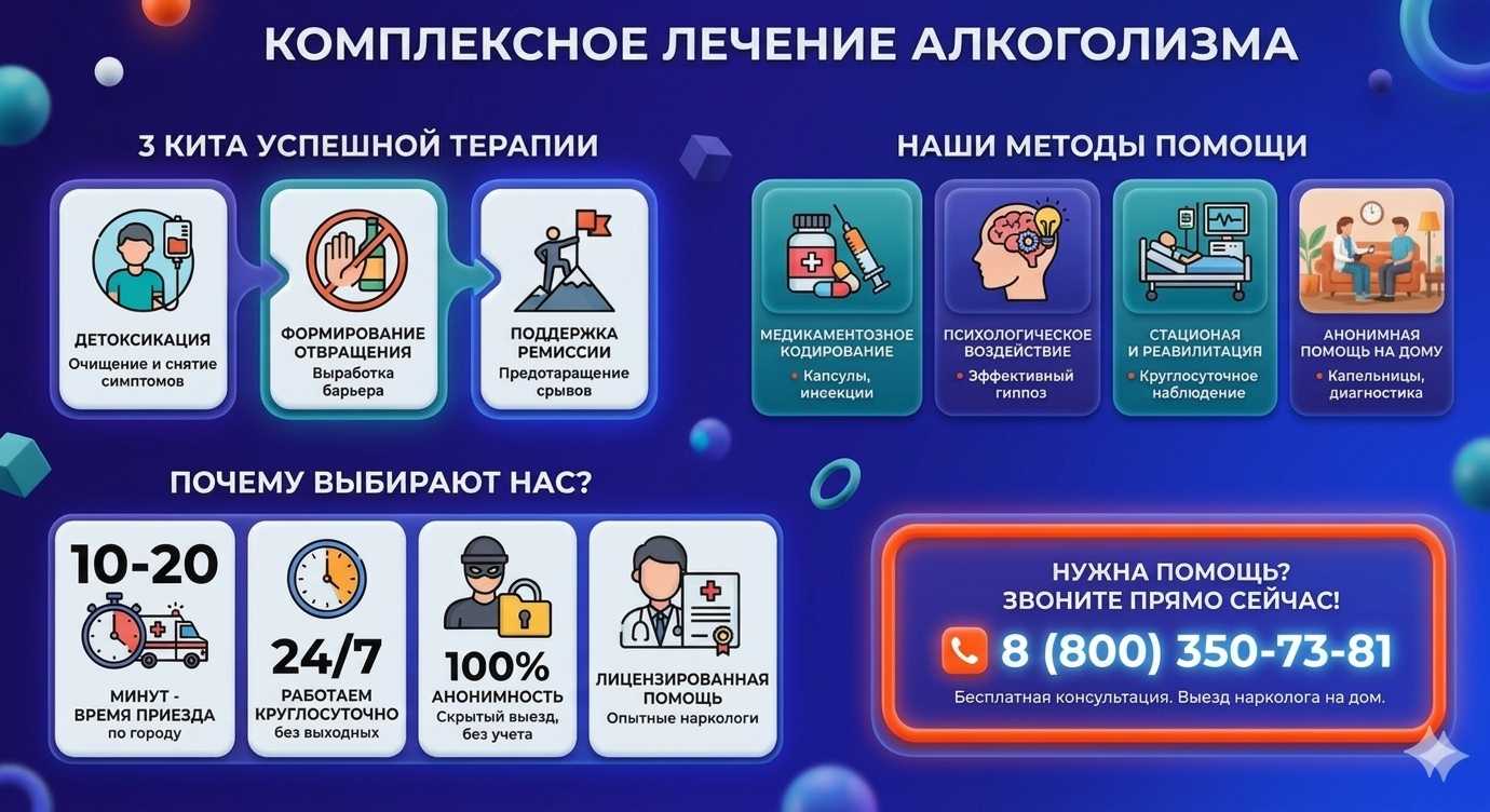 Инфографика о методах лечения алкоголизма в Благодарном: детоксикация, кодирование и анонимная помощь на дому от клиники Похмельная служба.
